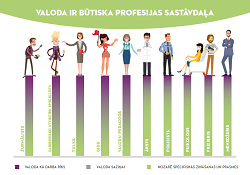 Kā analizēt sevi?