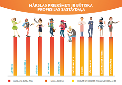 Kā plānot karjeru?